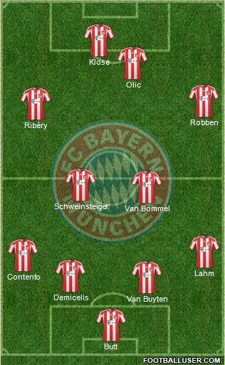 FC Bayern München Formation 2010