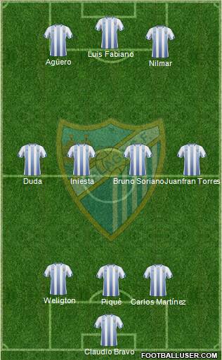 Málaga C.F., S.A.D. football formation