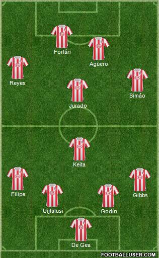 Atlético Madrid B Formation 2010