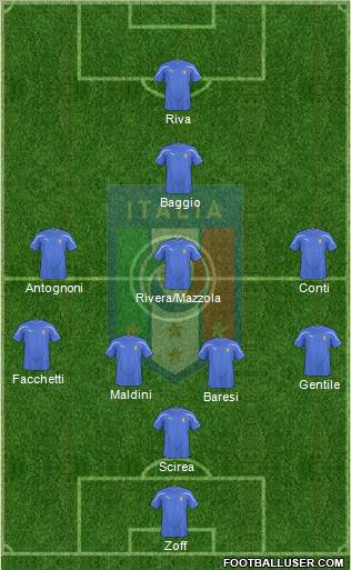 Italy Formation 2010