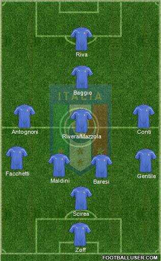 Italy football formation