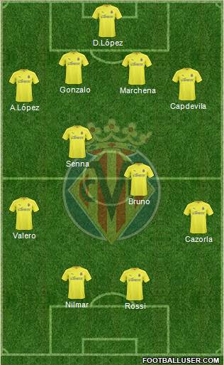 Villarreal C.F., S.A.D. Formation 2010