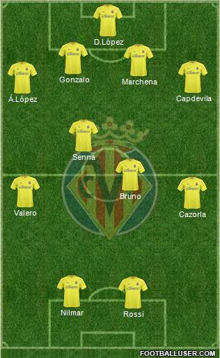 Villarreal C.F., S.A.D. Formation 2010