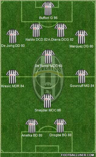Juventus Formation 2010