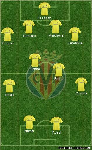 Villarreal C.F., S.A.D. Formation 2010