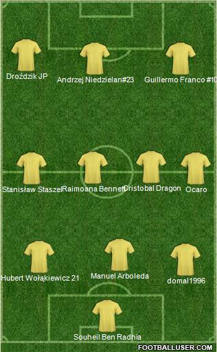 Champions League Team Formation 2010
