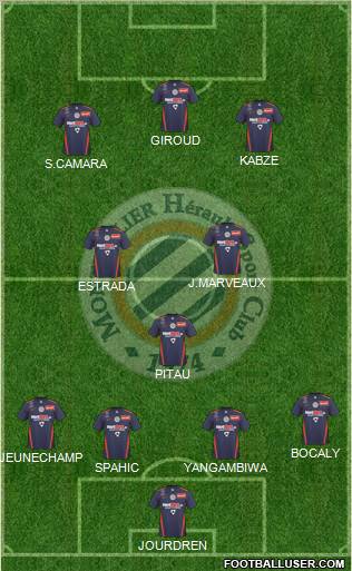 Montpellier Hérault Sport Club football formation