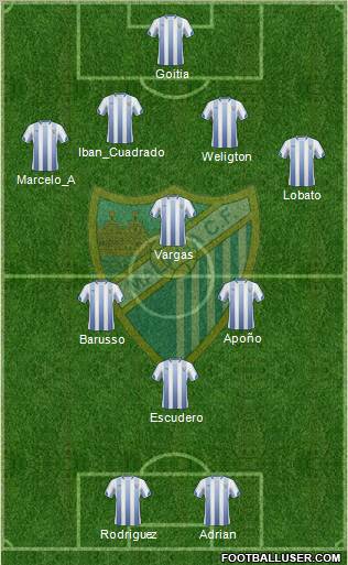 Málaga C.F., S.A.D. football formation