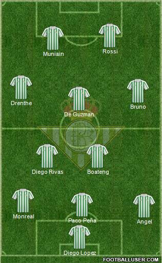 Real Betis B., S.A.D. football formation