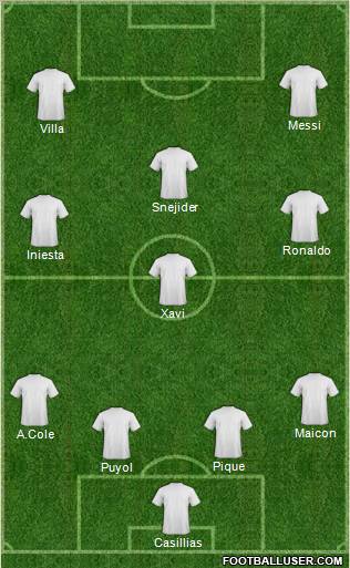Fifa Team Formation 2010