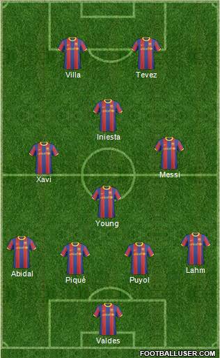 F.C. Barcelona B football formation