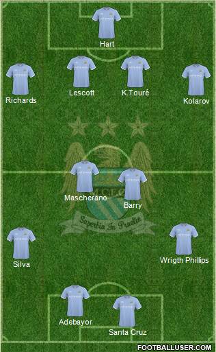 Manchester City Formation 2010