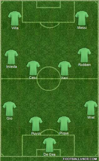 Champions League Team Formation 2010
