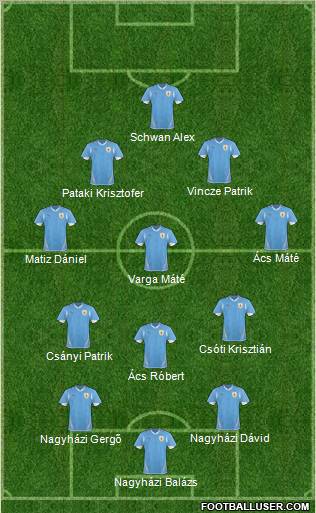 Uruguay Formation 2010