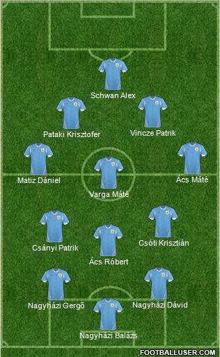 Uruguay football formation