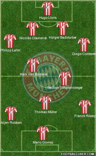 FC Bayern München Formation 2010