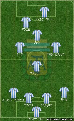 Argentina Formation 2010
