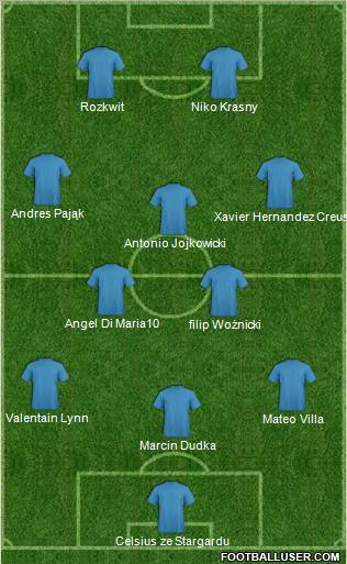 Dream Team Formation 2010