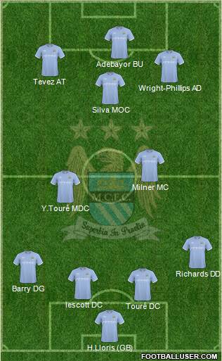 Manchester City Formation 2010