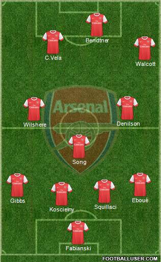 Arsenal Formation 2010