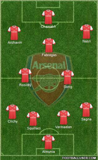 Arsenal Formation 2010