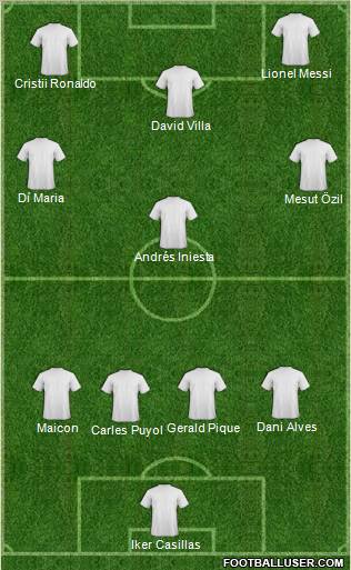 Dream Team Formation 2010