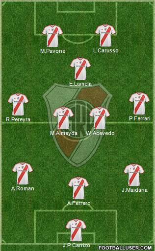 River Plate Formation 2010