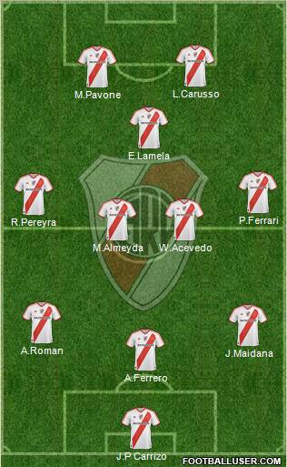 River Plate football formation