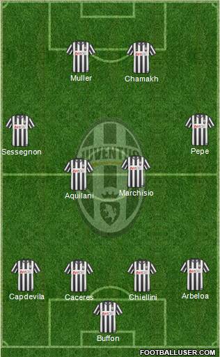 Juventus Formation 2010