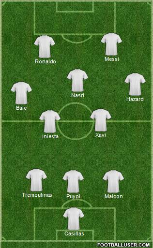 Dream Team Formation 2010
