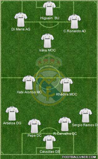 Real Madrid C.F. Formation 2010