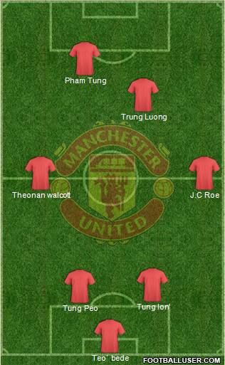 Manchester United Formation 2010