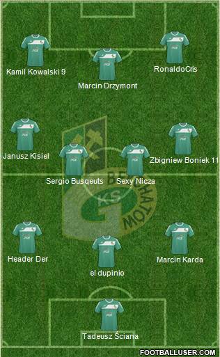 GKS Belchatow Formation 2010