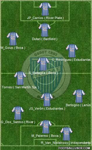 Godoy Cruz Antonio Tomba 3-4-3 football formation