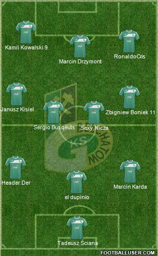 GKS Belchatow Formation 2010