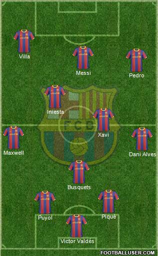 F.C. Barcelona Formation 2010