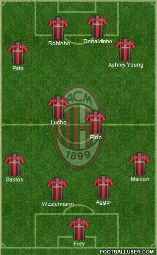 A.C. Milan Formation 2010