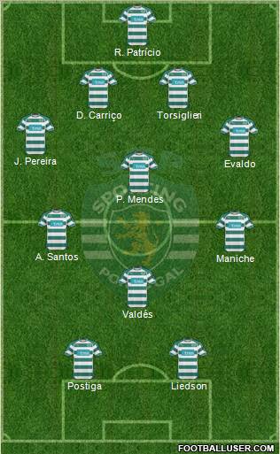 Sporting Clube de Portugal - SAD Formation 2010