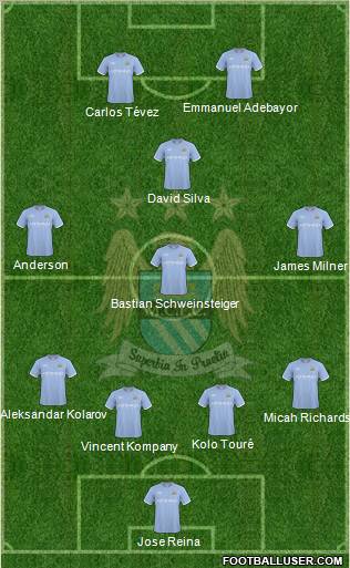 Manchester City Formation 2010