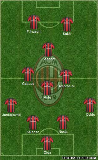 A.C. Milan Formation 2010