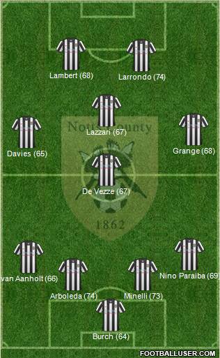 Notts County Formation 2010