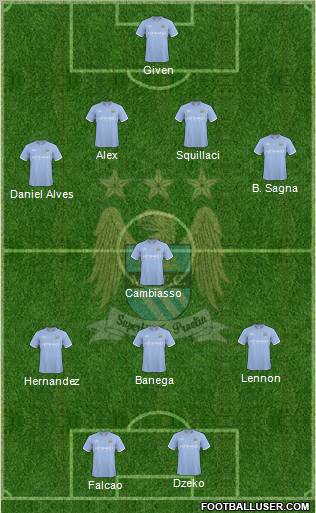 Manchester City Formation 2010