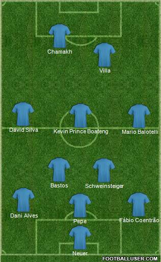 Dream Team Formation 2010