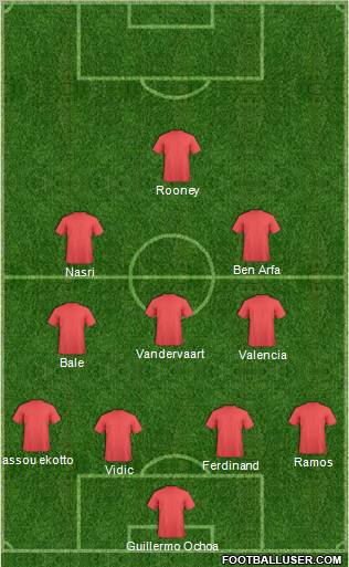 Dream Team Formation 2010