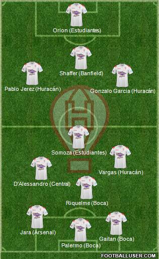 Huracán football formation