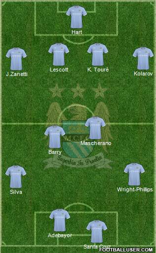 Manchester City Formation 2010