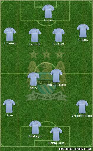 Manchester City Formation 2010