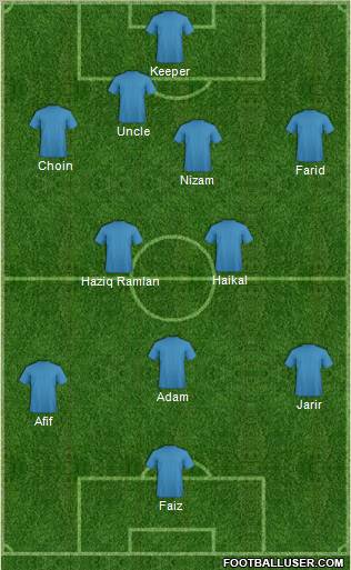 Fifa Team Formation 2010