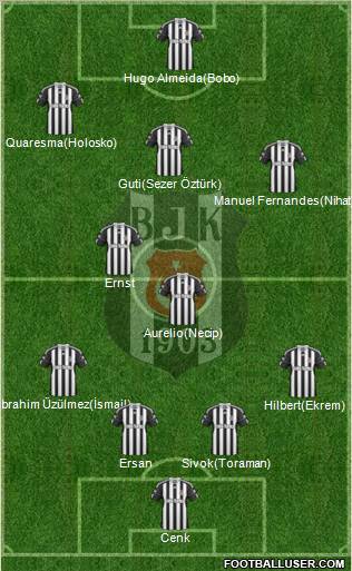 Besiktas JK Formation 2010