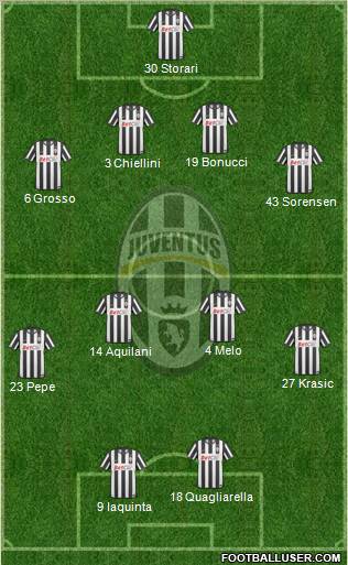 Juventus Formation 2010